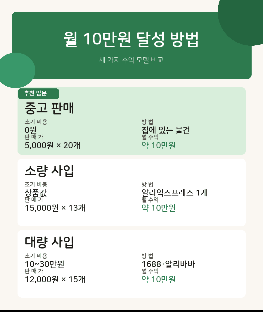 스마트스토어 부업 시작 가이드 상세 이미지